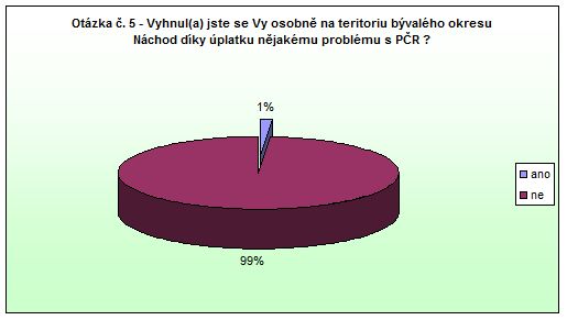 Police nad Metují - otázka 5 
