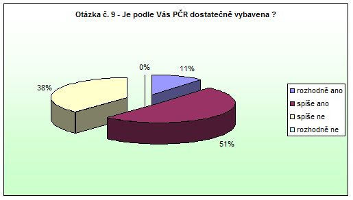 Police nad Metují - otázka 9 