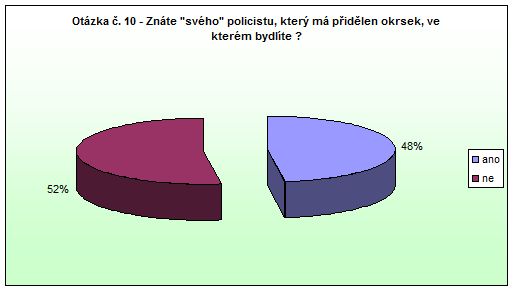 Police nad Metují - otázka 10 