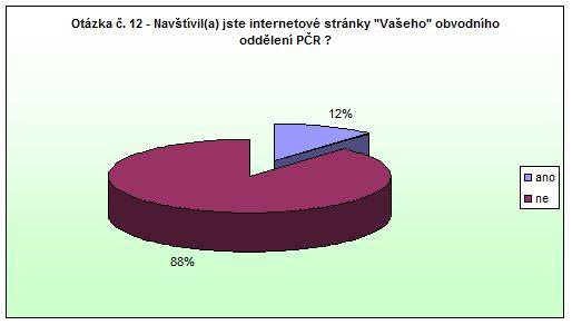 Police nad Metují - otázka 12 