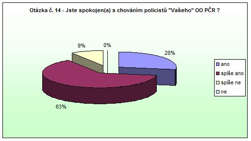 Police nad Metují - otázka 14 