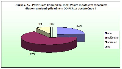 Police nad Metují - otázka 15 