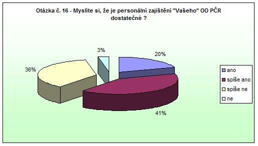Police nad Metují - otázka 16 