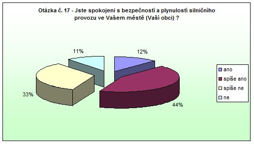 Police nad Metují - otázka 17 