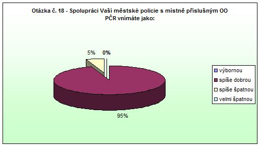 Police nad Metují - otázka 18 