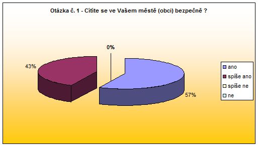 Teplice nad Metují - otázka 1 