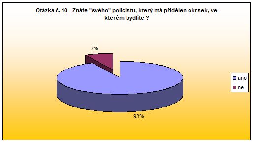 Teplice nad Metují - otázka 10 