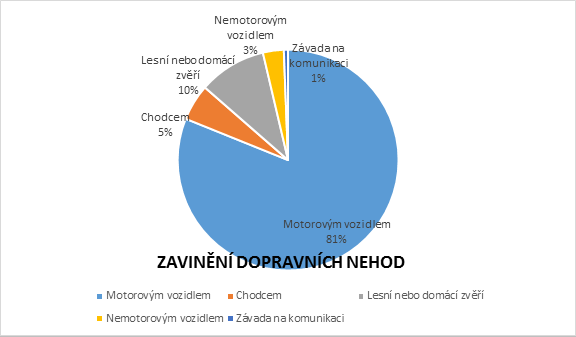 DN zavinění.png