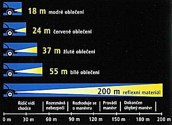 Graf - chodci ve tmě - 280x....jpg