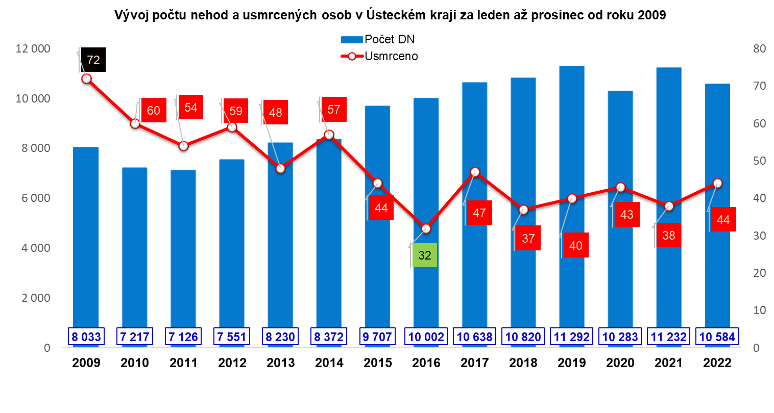 Vývoj počtu nehod.png