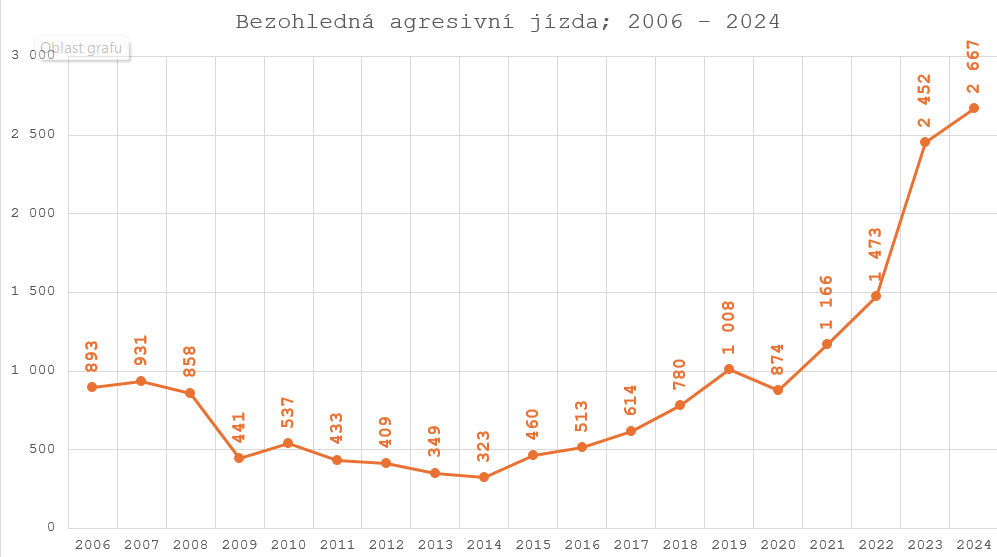 bezohledná agresivní jízda.png