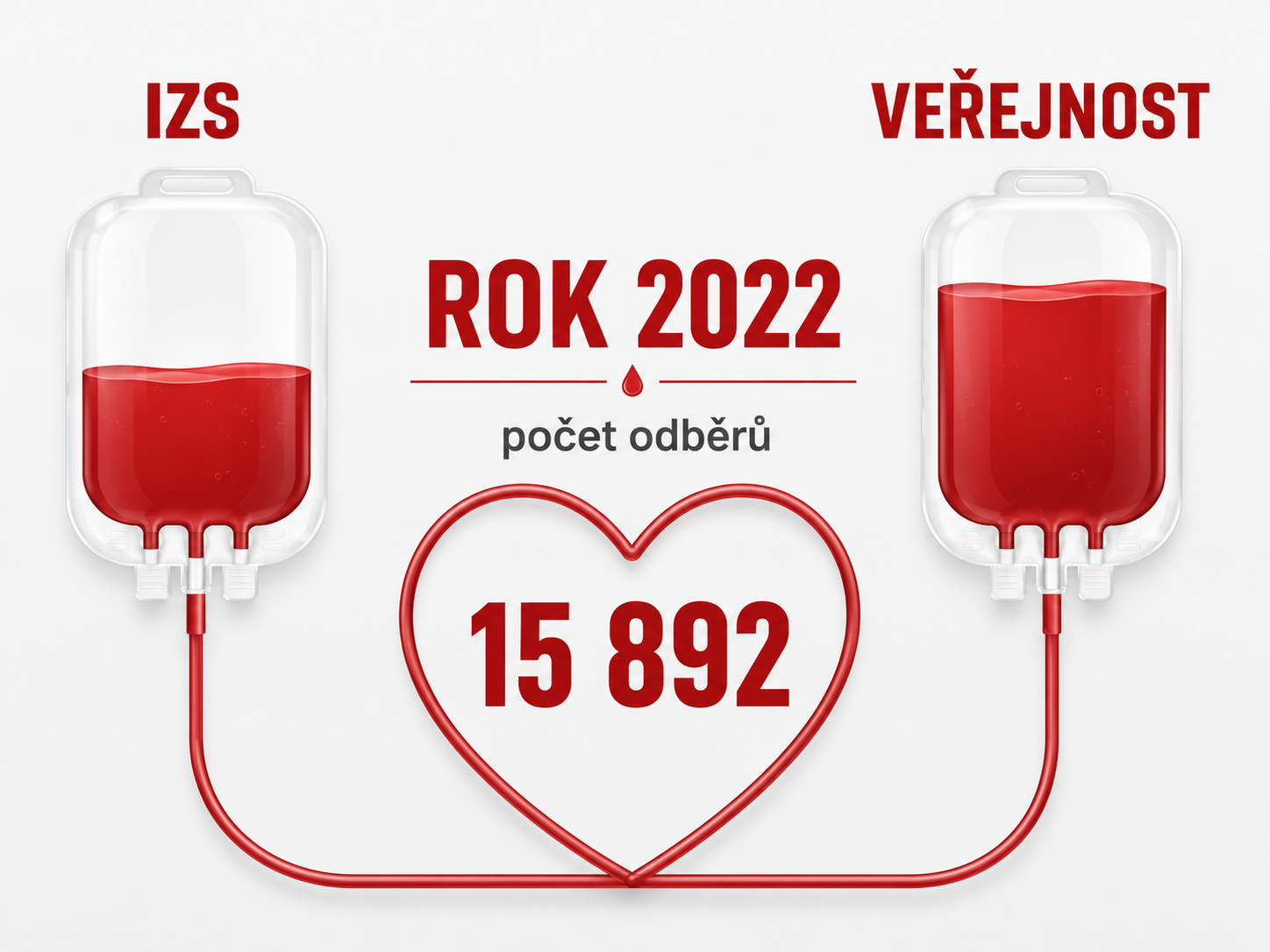 výsledky odběrů (1).png