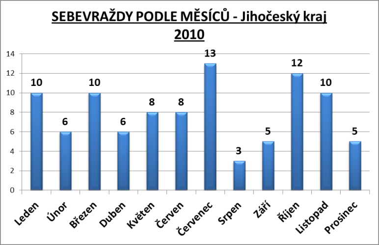 Sebevraždy graf 3.png