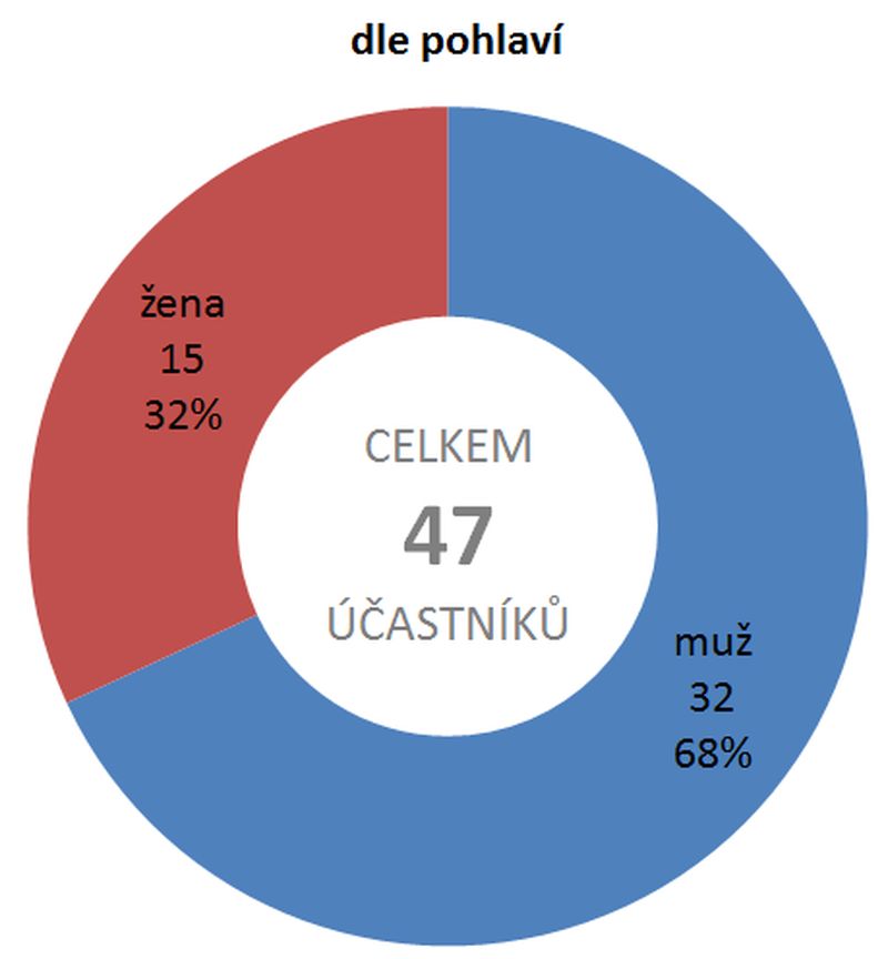01_DLEPOHLAVI.jpg