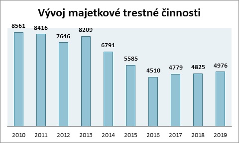 vývoj majetkové.jpg