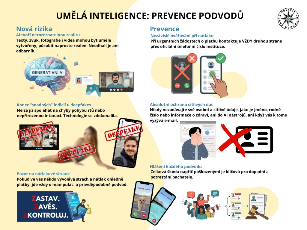 Umělá inteligence a prevence podvodů