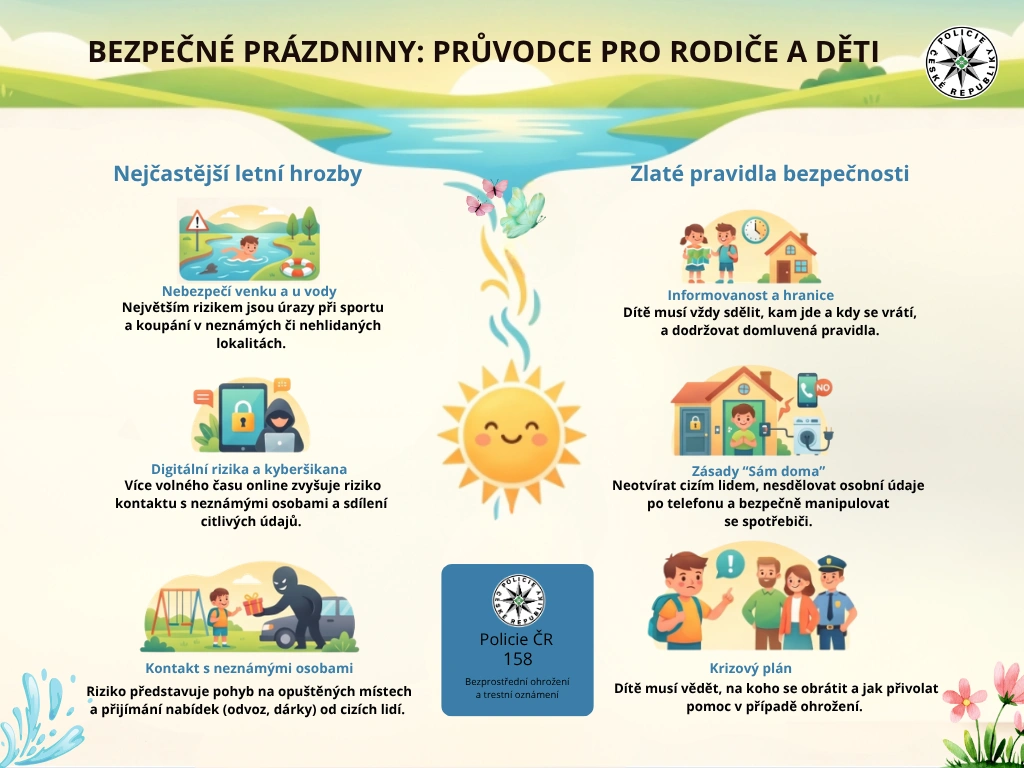 Děti a prázdniny