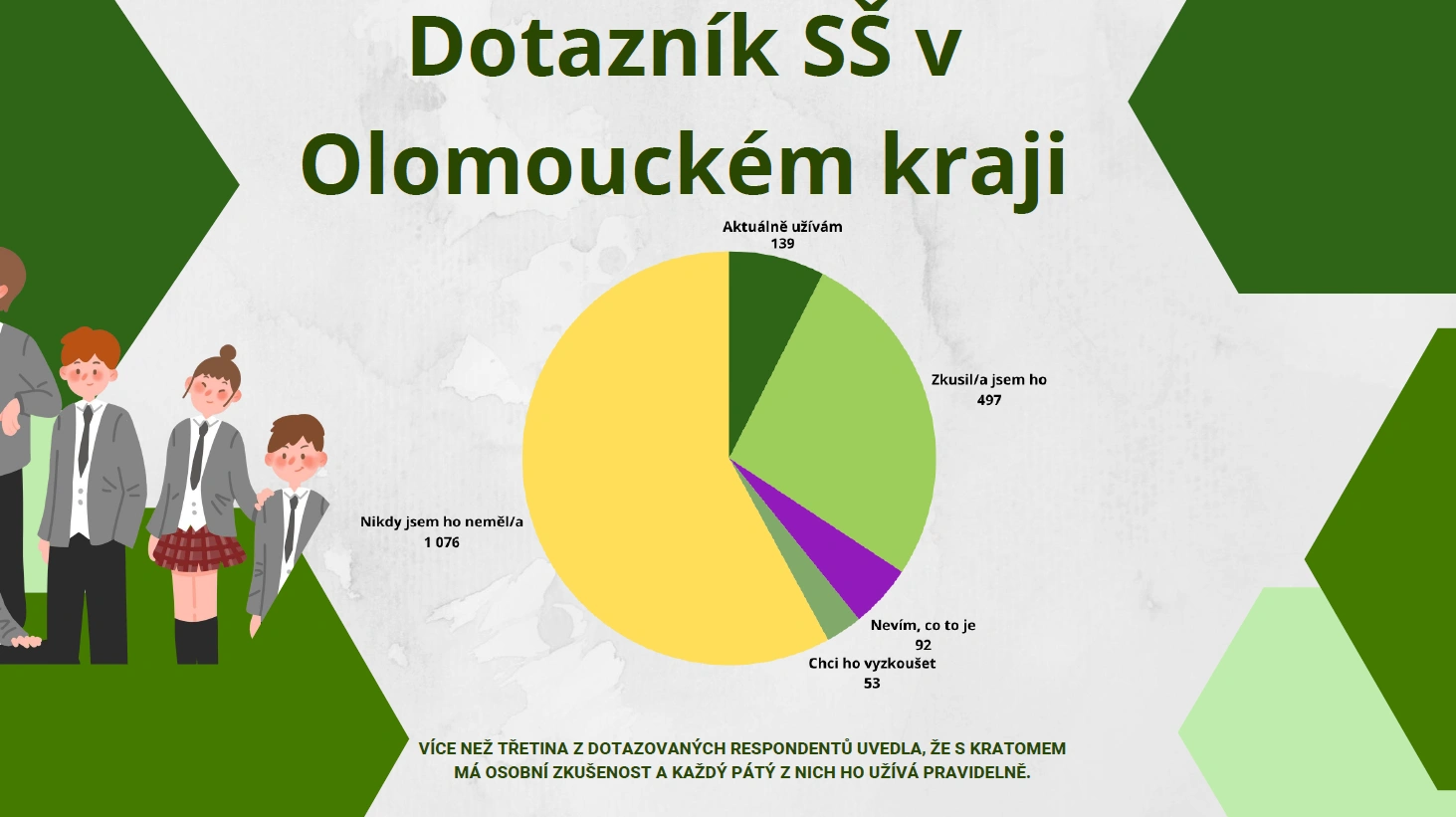 dotaznikove-setreni