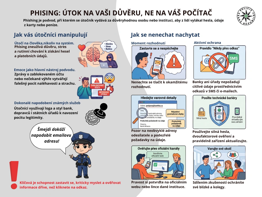 Phishing